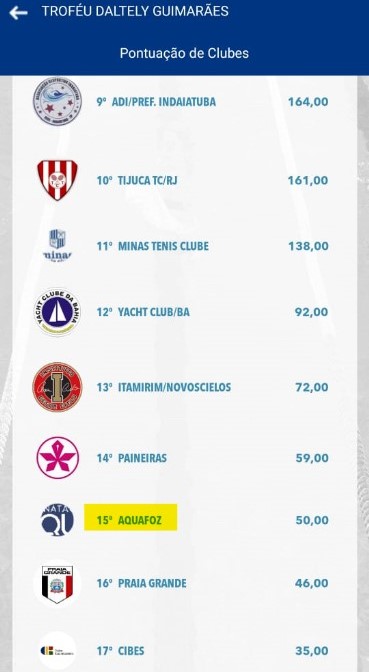 Campeonato sênior de Verão: equipe de natação de Foz do Iguaçu conquista posição inédita